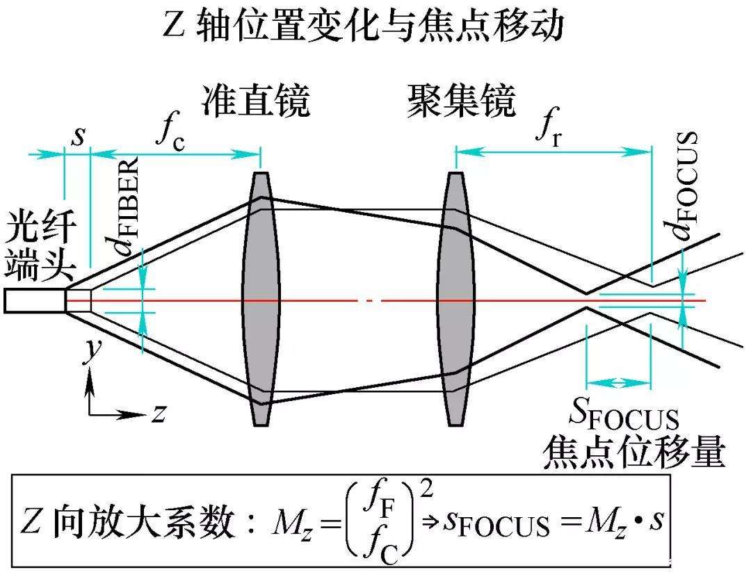 三維激光切割機的切割原理圖(tú)