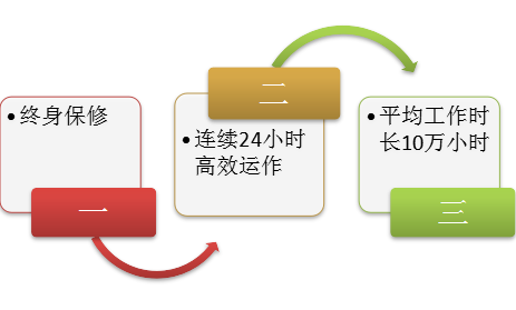 激光(guāng)切割機