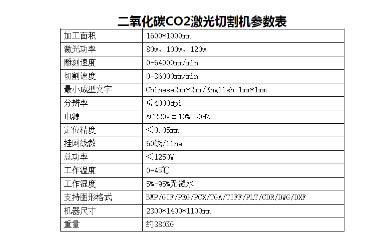 二氧化碳的切(qiē)割參數