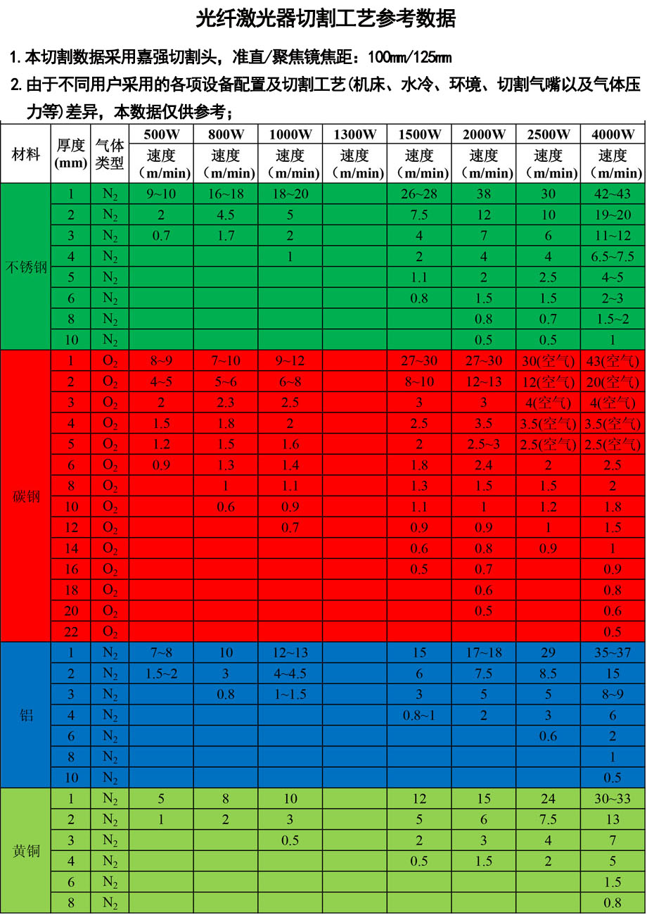 佛山(shān)三維激光切割機參數